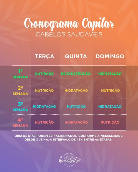 Sobre Cronograma capilar
