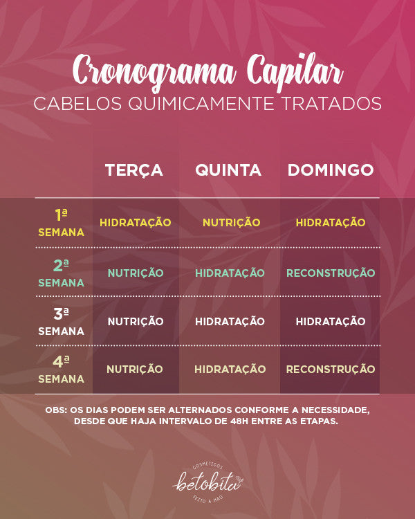 Cronograma Capilar • Cabelos quimicamente tratados